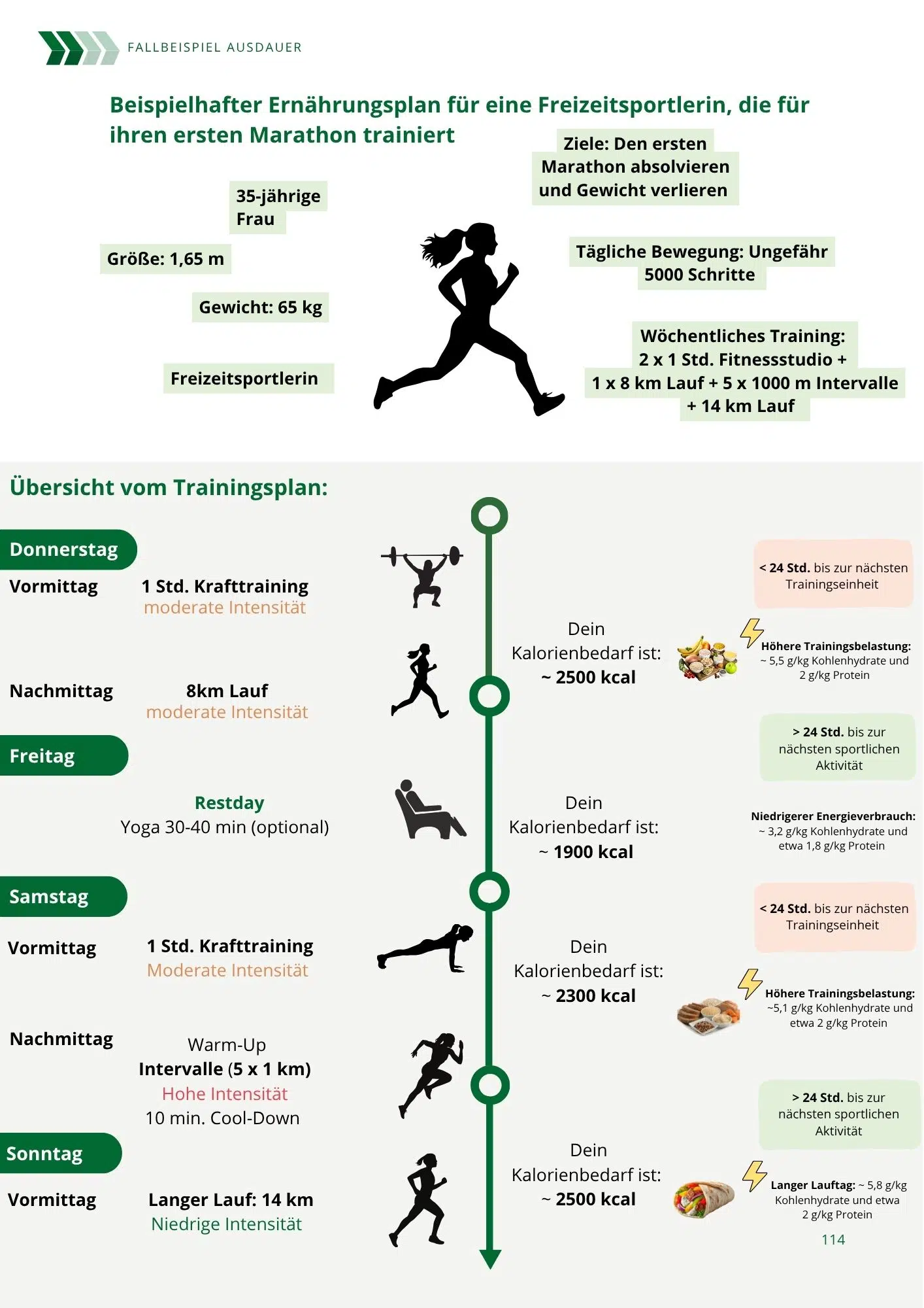 Nutrition Guide for Athletes - Image 13