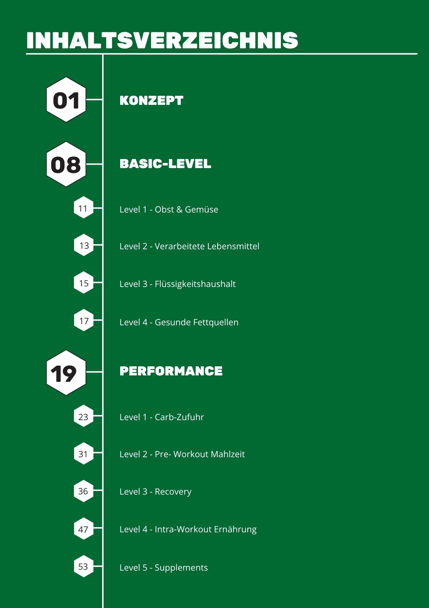 Ernährungsguide für Sportler – Bild 2