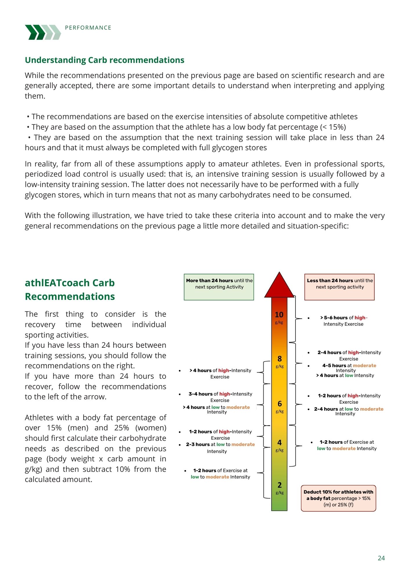 Nutrition Guide for Athletes - Image 9