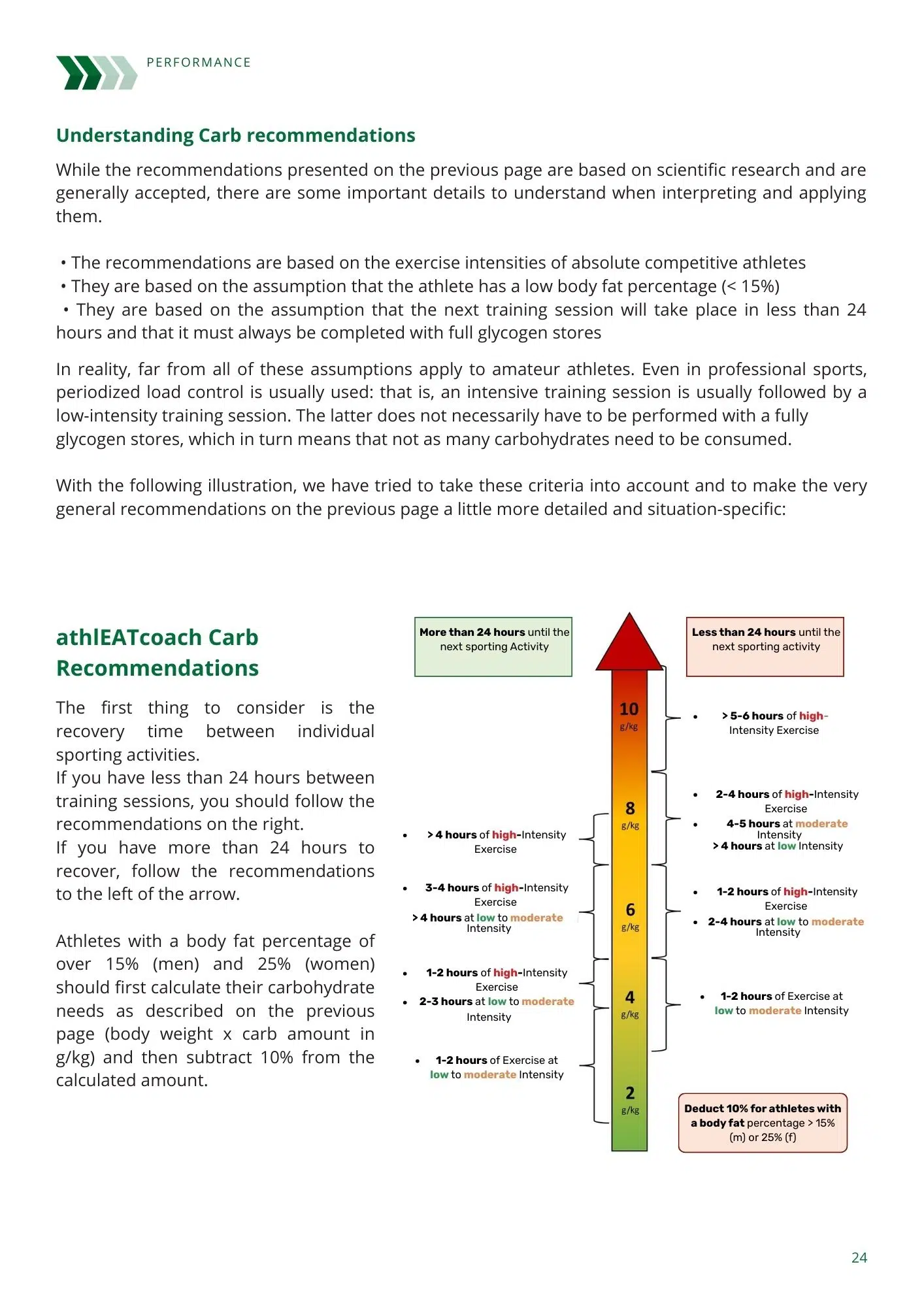 Nutrition Guide for Athletes - Image 9