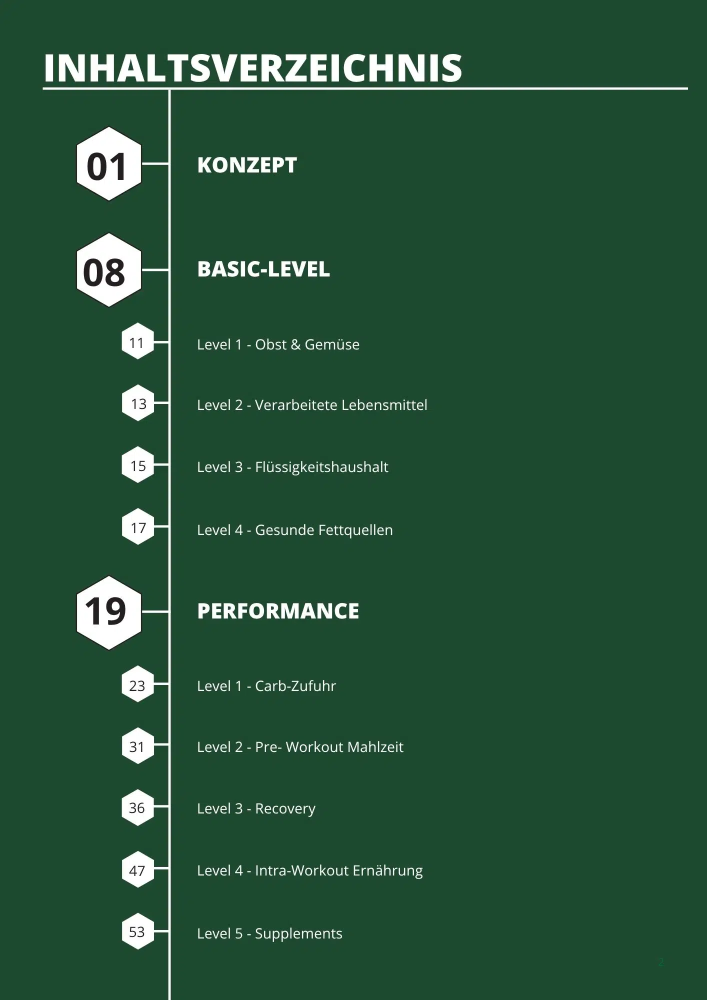 Nutrition Guide for Athletes - Image 2