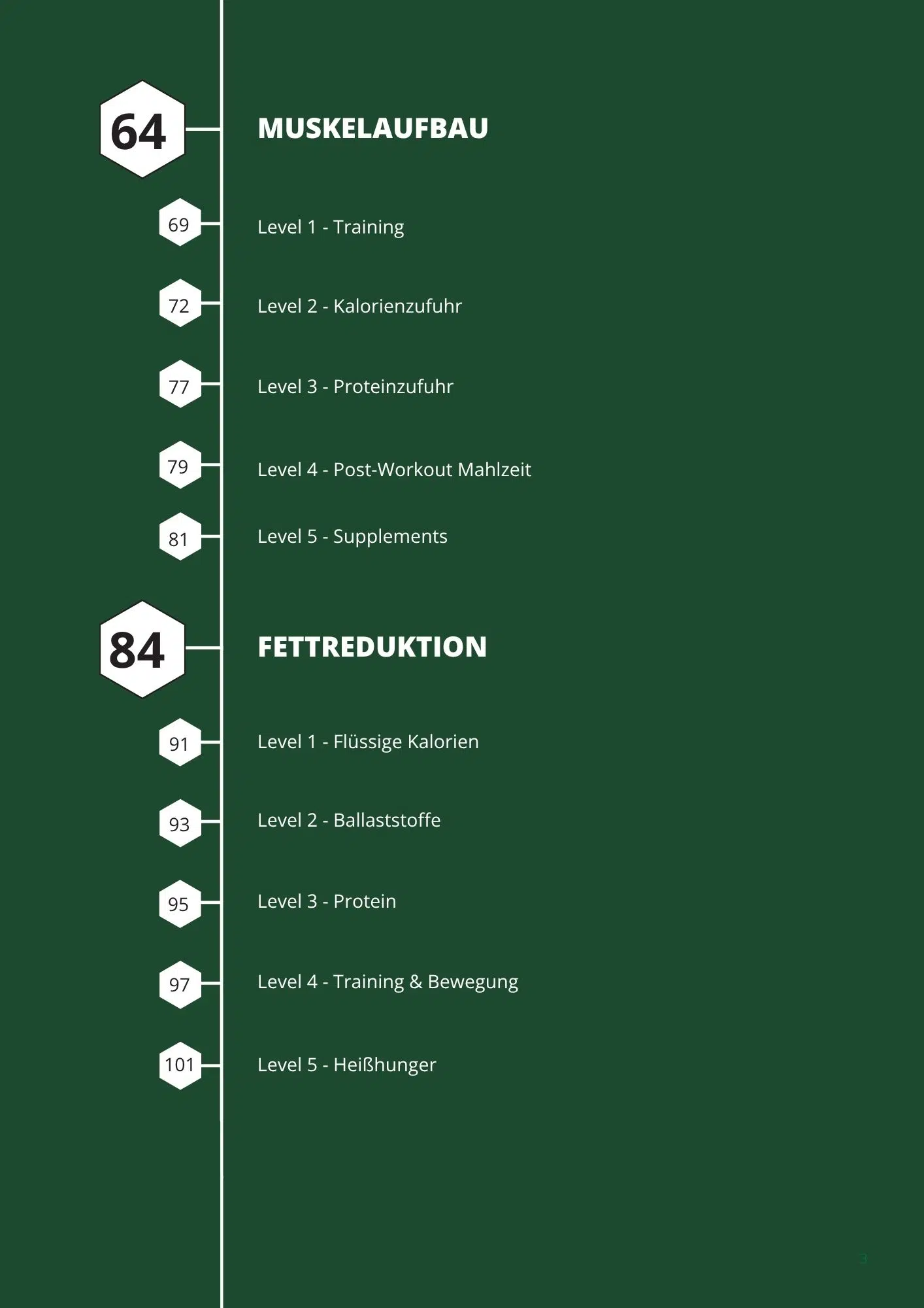 Nutrition Guide for Athletes - Image 3