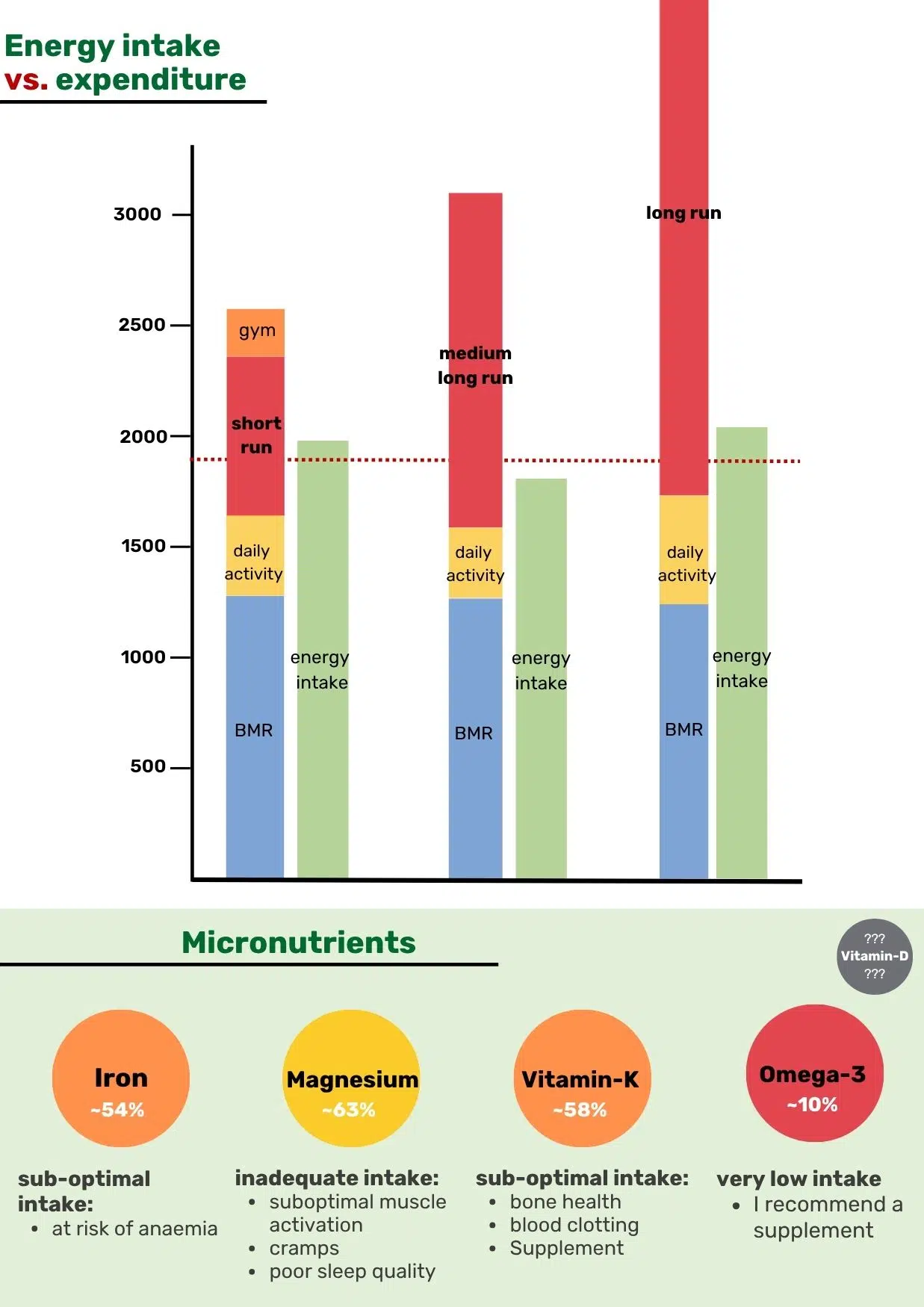 Nutrition Guide for Athletes - Image 14