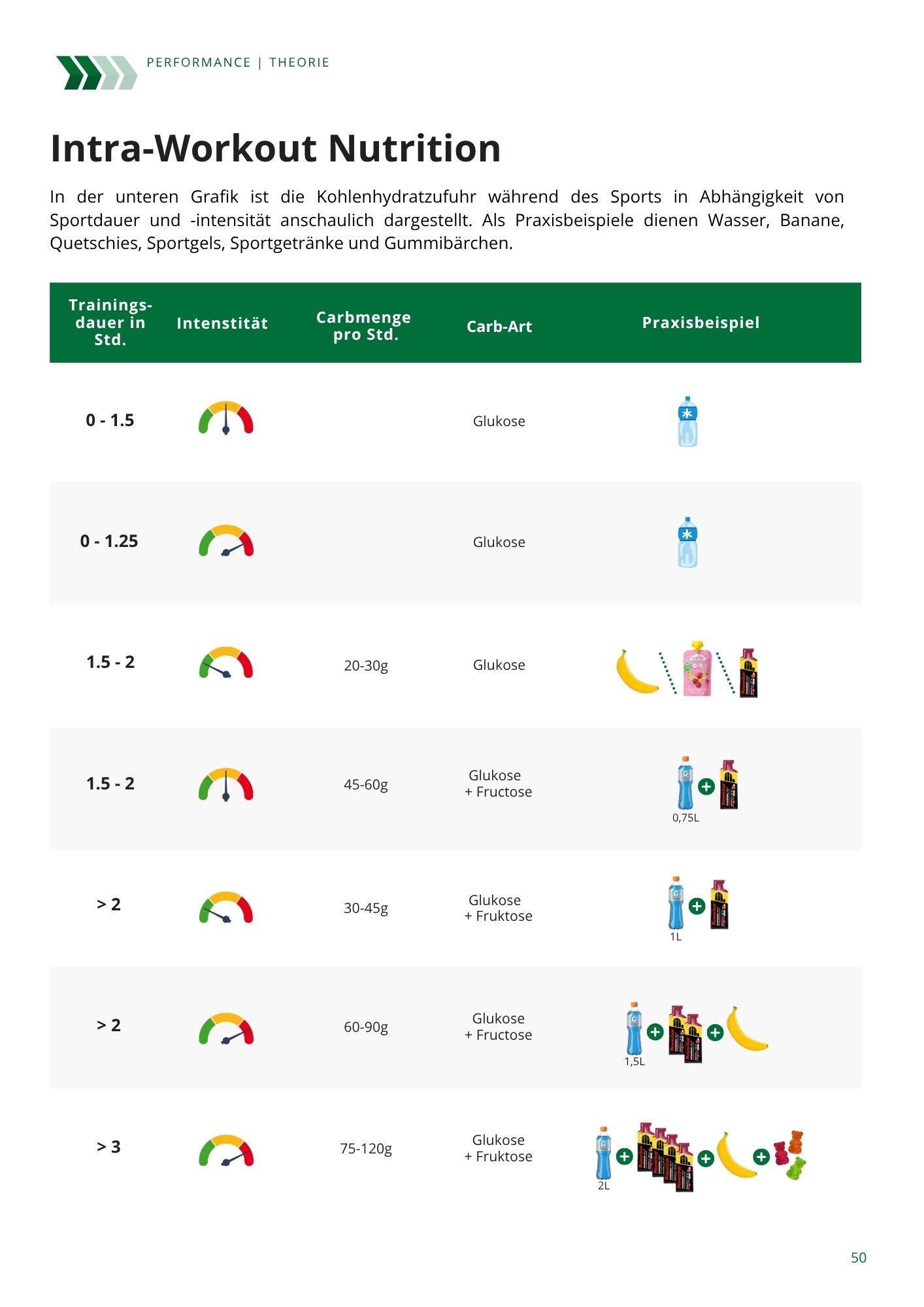 Ernährungsguide für Sportler – Bild 11