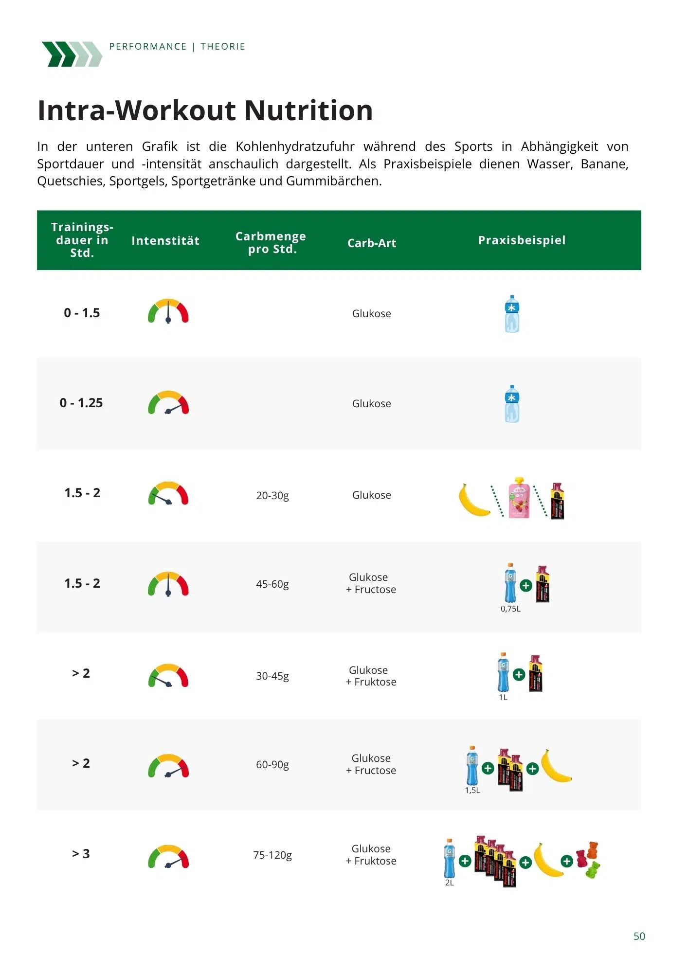 Nutrition Guide for Athletes - Image 11